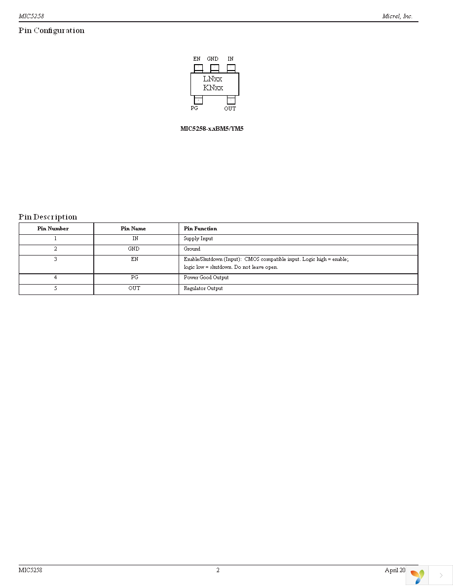 MIC5258-1.2YM5 TR Page 2